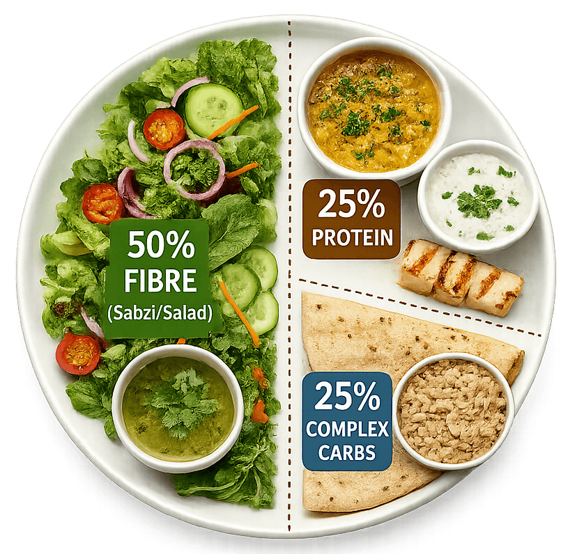 thali_sequence
