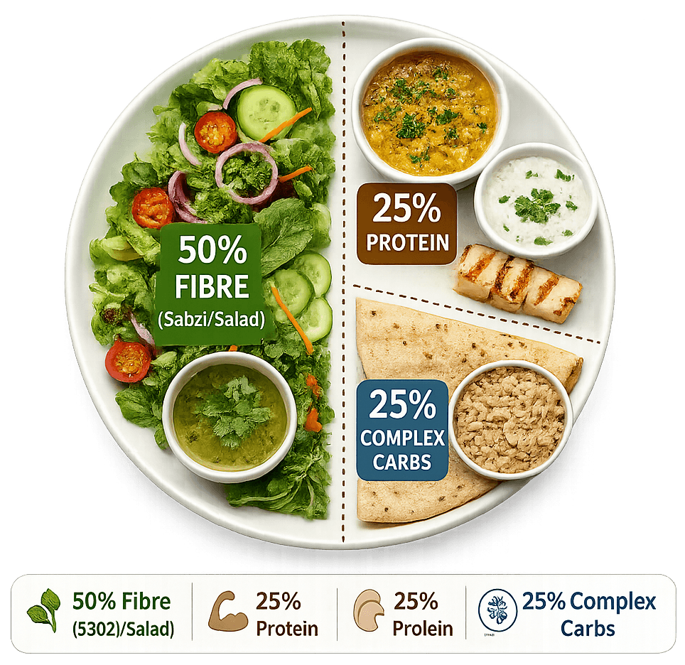 thali_sequence